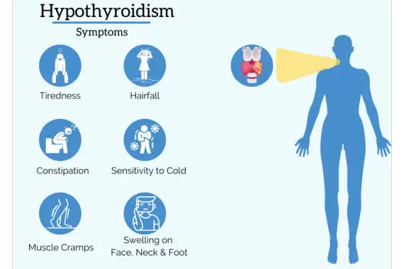 Thyroid Treatment in Whitefield